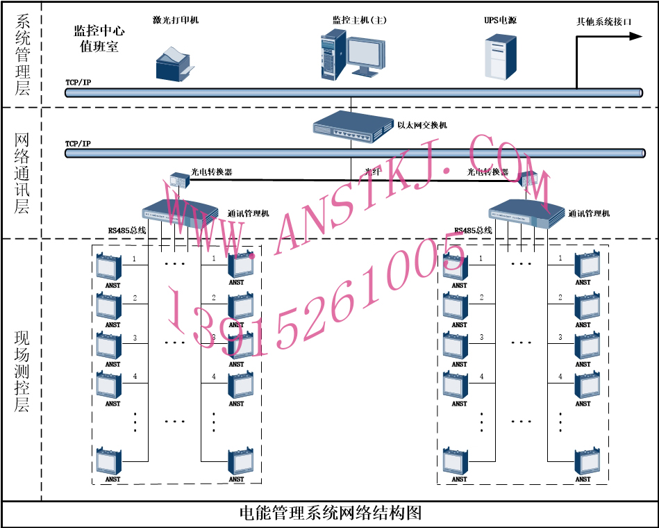 電能管理系統(tǒng)網(wǎng)絡結構圖ANST（光纖）111.jpg